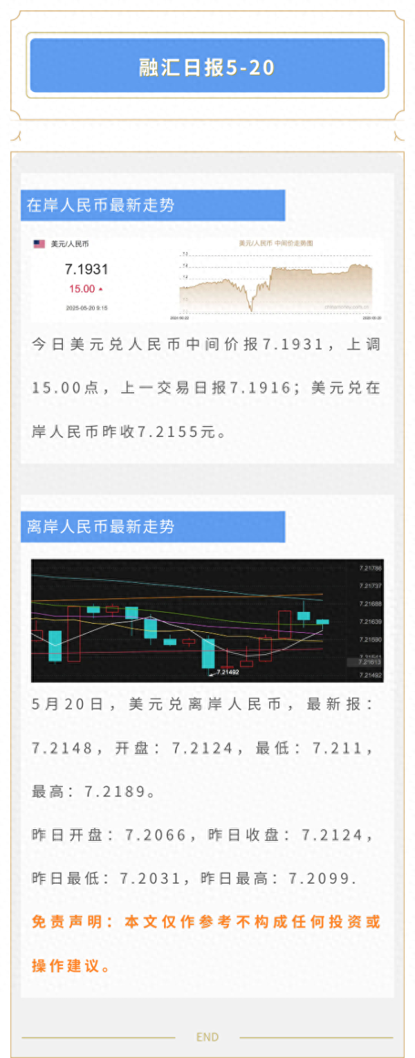 股票行情今天配资 今日5-20, 离岸人民币和在岸人民币