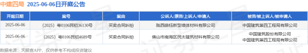 最可靠的股票配资 中建四局作为被告/被上诉人的2起涉及买卖合同纠纷的诉讼将于2025年6月6日开庭